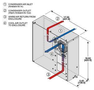 Airflow Diagram Thumbnail