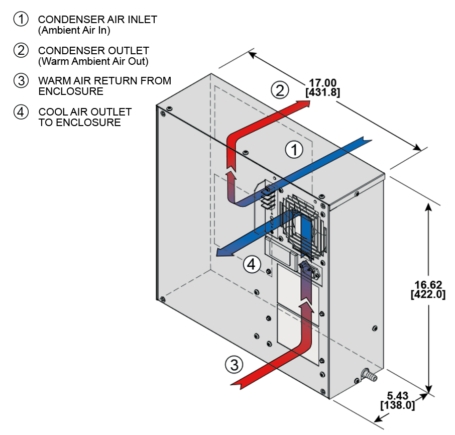 Access DSP17airflow diagram