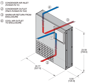 Airflow Diagram Thumbnail