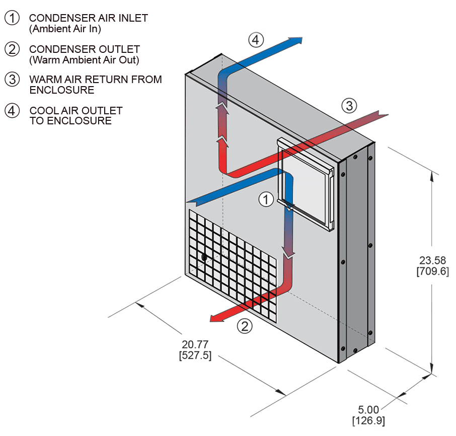 Access DSP23airflow diagram