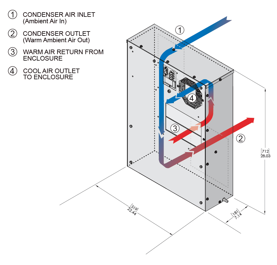 Access DSP28airflow diagram