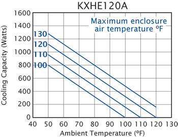 KXHE120A performance chart